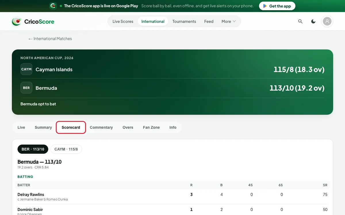 An international match page on a computer, Cayman Islands against Bermuda, showing the scorecard. The Scorecard tab is circled.