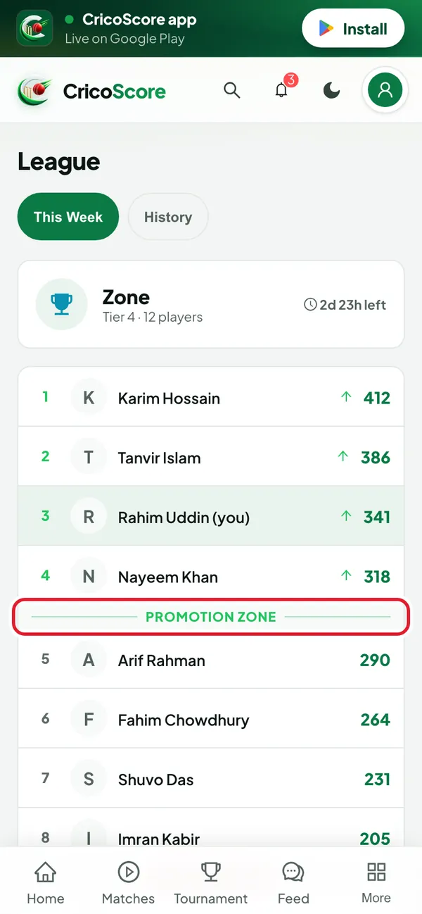 The League page on a phone, This Week tab: the Zone tier, the time left this week, and players with their points. The Promotion zone line is circled.